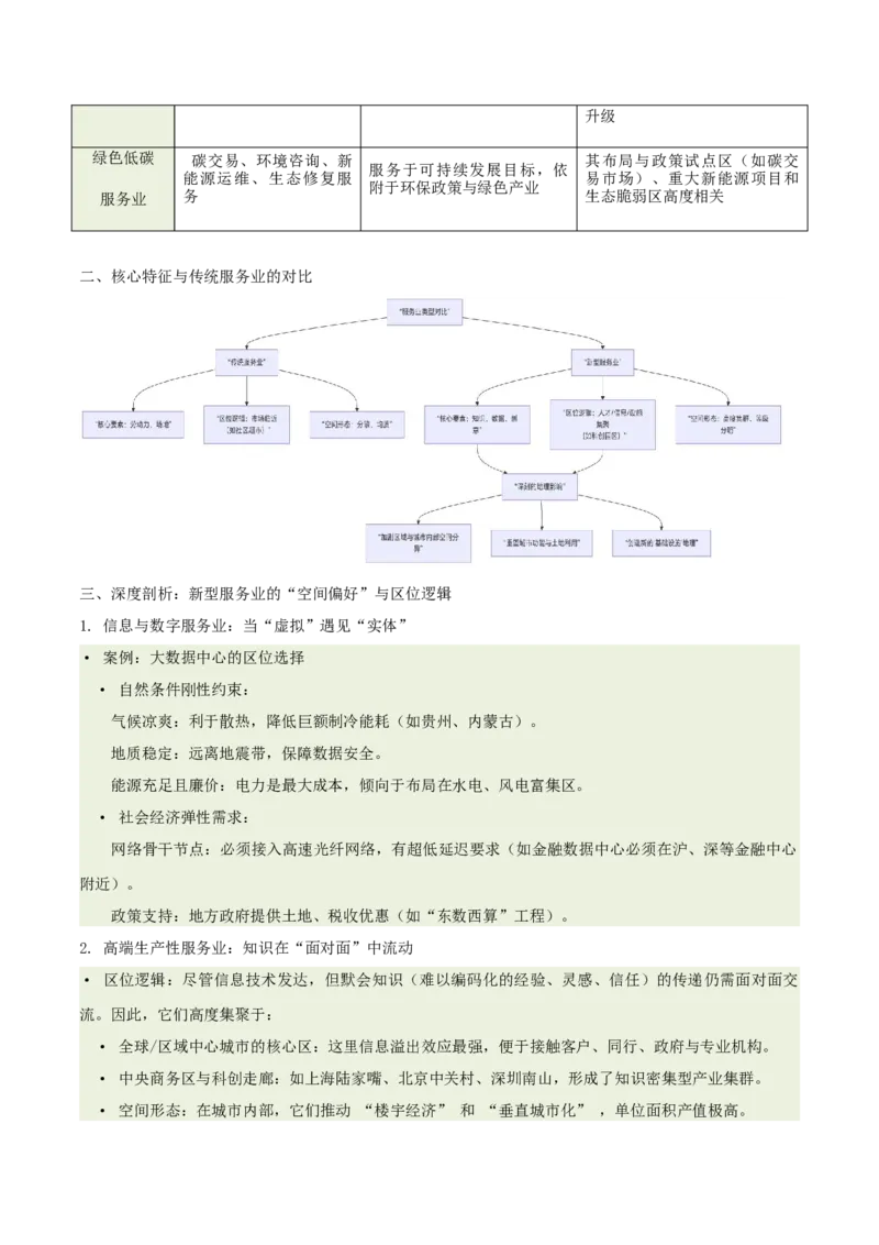 《专题25新型服务业（重难专练）（全国通用浙江专用）（学生版）_地理_2026年-地理高考专项复习_2026年高考地理重难点讲义专练（新高考通用）-G102_2026版》第5页预览