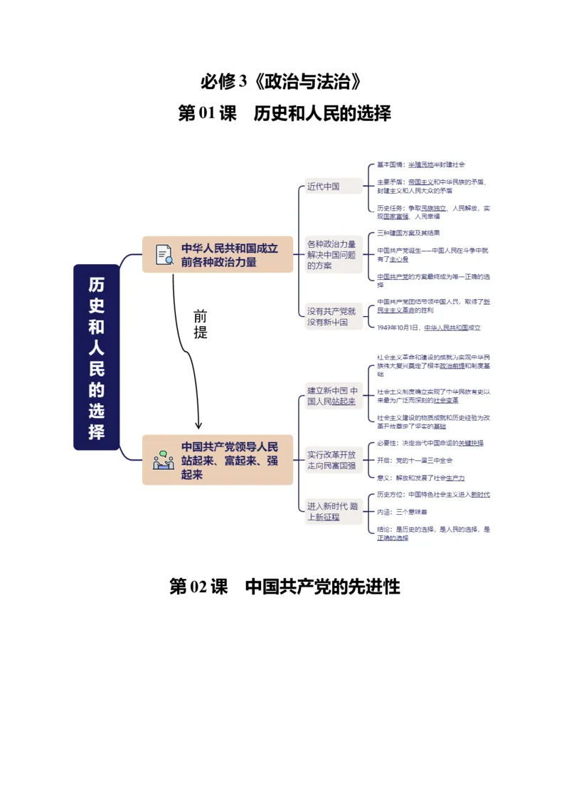 《必修3《政治与法治》思维导图（背诵版）-8页_zheng治_2026年-政治高考专项复习_2026年高考政治高频考点速记（全模块）思维导图-G424_资料》第1页预览