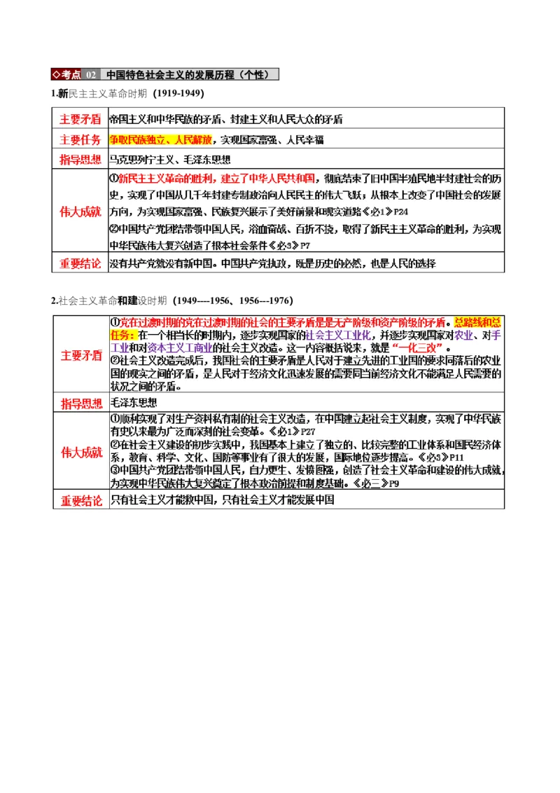 《大单元三道路选择——中国特色社会主义（培优讲义）（全国通用）（教师版）_zheng治_2026年-政治高考二轮复习_2026年高考政治二轮复习高效培优讲义（全国通用）-G447_2026版》第6页预览