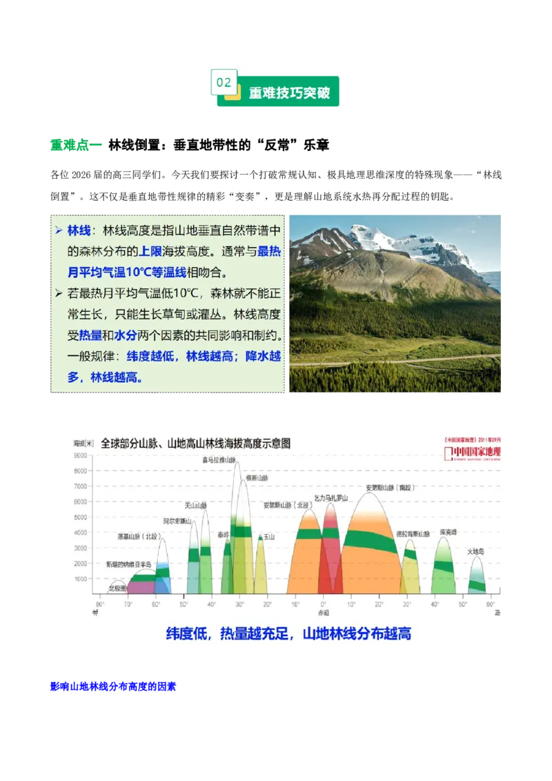 《专题19林线倒置(重难专练)(全国通用浙江专用)(教师版)_地理_2026年-地理高考专项复习_2026年高考地理重难点讲义专练(新高考通用)-G102_2026版》第2页预览