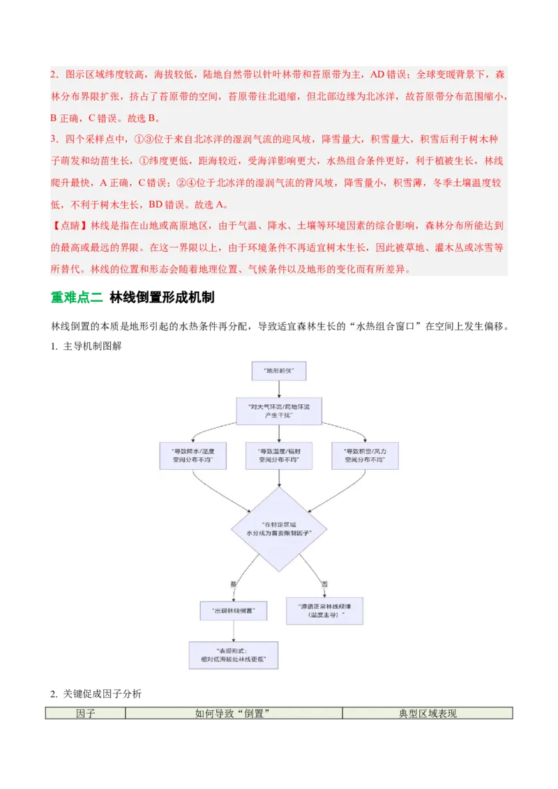 《专题19林线倒置(重难专练)(全国通用浙江专用)(教师版)_地理_2026年-地理高考专项复习_2026年高考地理重难点讲义专练(新高考通用)-G102_2026版》第5页预览