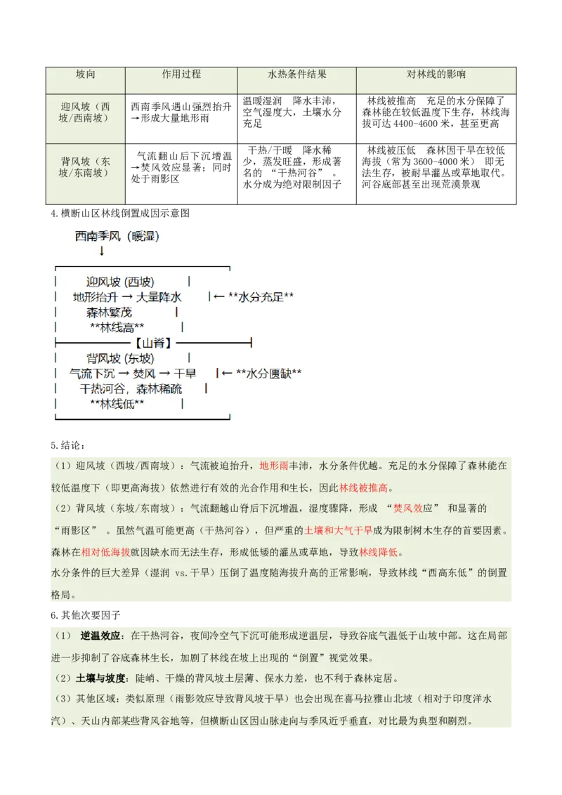 《专题19林线倒置(重难专练)(全国通用浙江专用)(教师版)_地理_2026年-地理高考专项复习_2026年高考地理重难点讲义专练(新高考通用)-G102_2026版》第8页预览