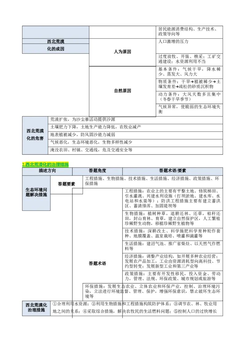 《专题10区域生态环境（知识·方法·能力清单）（全国通用）（学生版）_地理_2026年-地理高考二轮复习_2026年高考地理二轮复习知识清单（全国通用）-G448_2026版》第9页预览