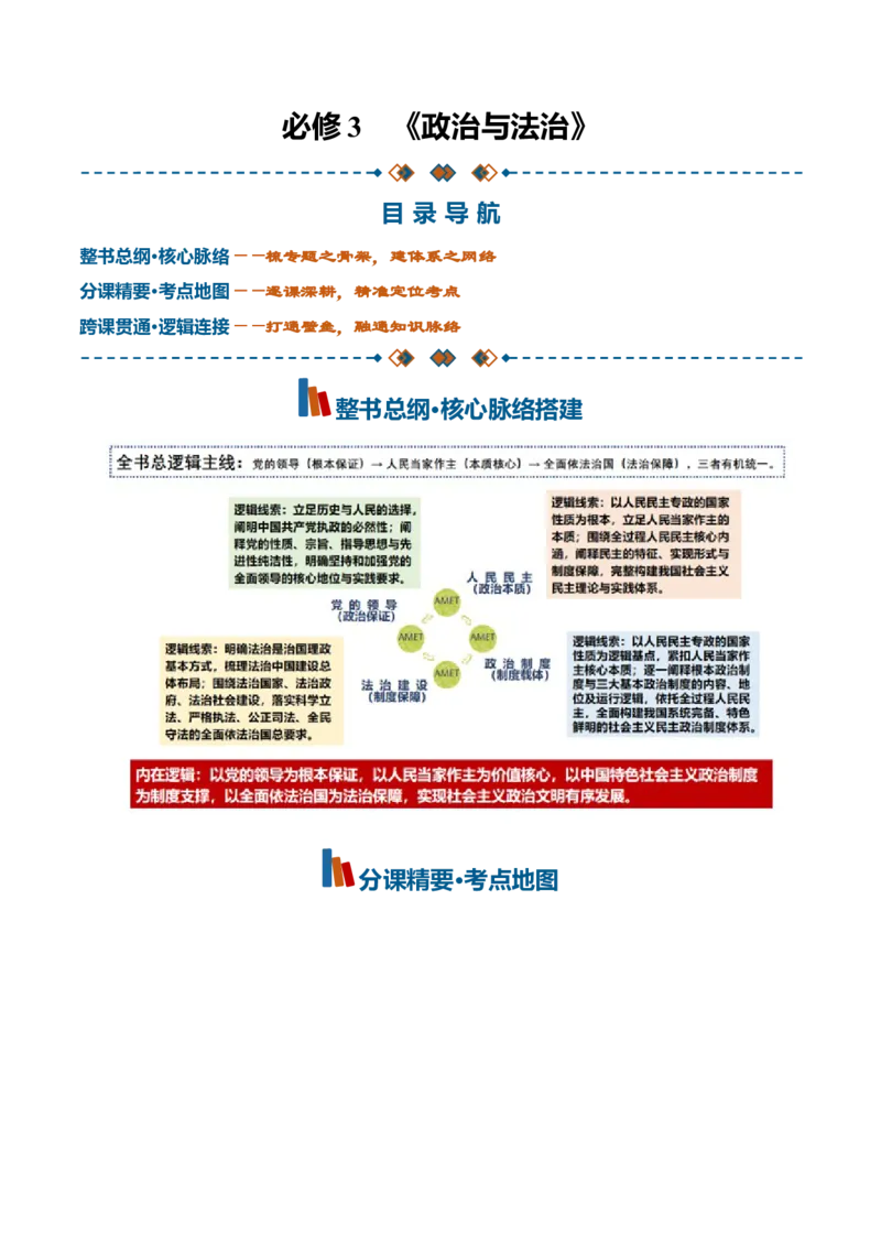 《必修3《政治与法治》（思维导图）（全国通用）_zheng治_2027年高考政治一轮_2027年高考政治一轮复习知识清单（全国通用）-G56_2027版》第1页预览