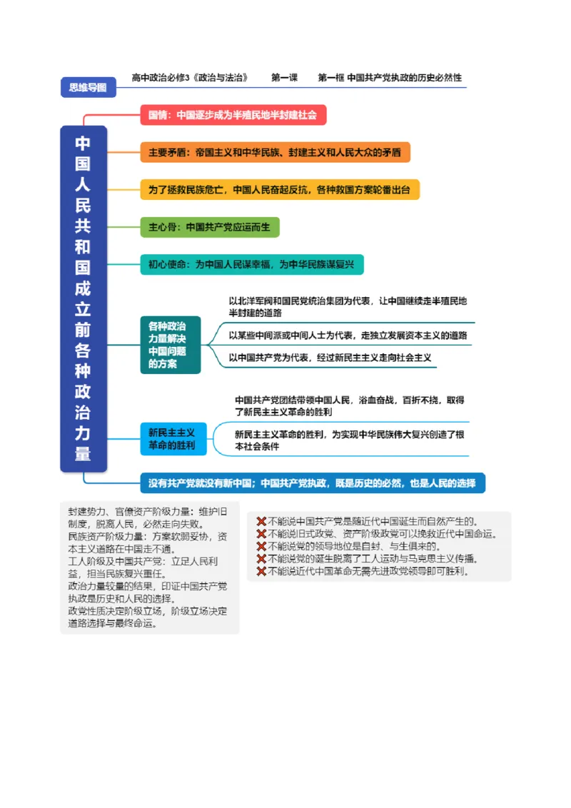 《必修3《政治与法治》（思维导图）（全国通用）_zheng治_2027年高考政治一轮_2027年高考政治一轮复习知识清单（全国通用）-G56_2027版》第2页预览