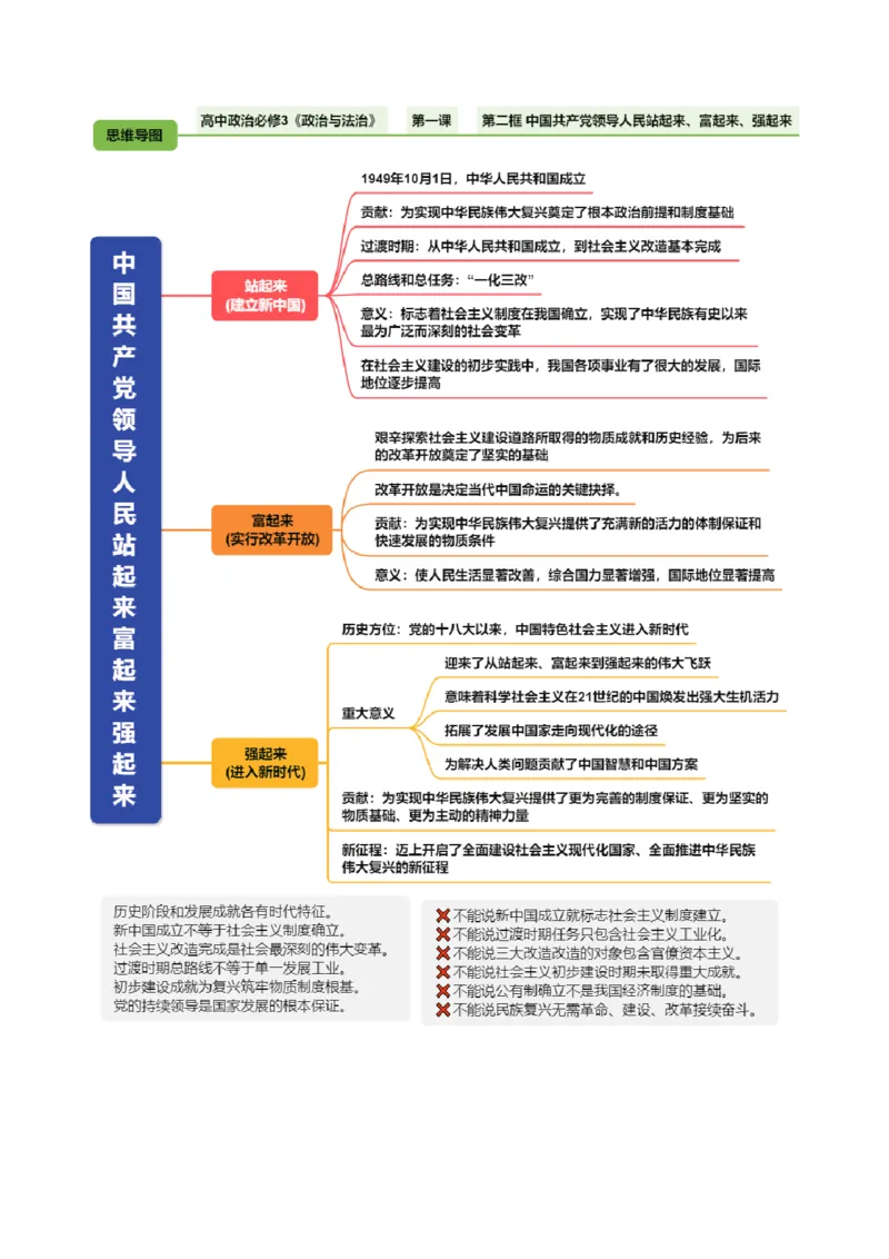 《必修3《政治与法治》（思维导图）（全国通用）_zheng治_2027年高考政治一轮_2027年高考政治一轮复习知识清单（全国通用）-G56_2027版》第3页预览