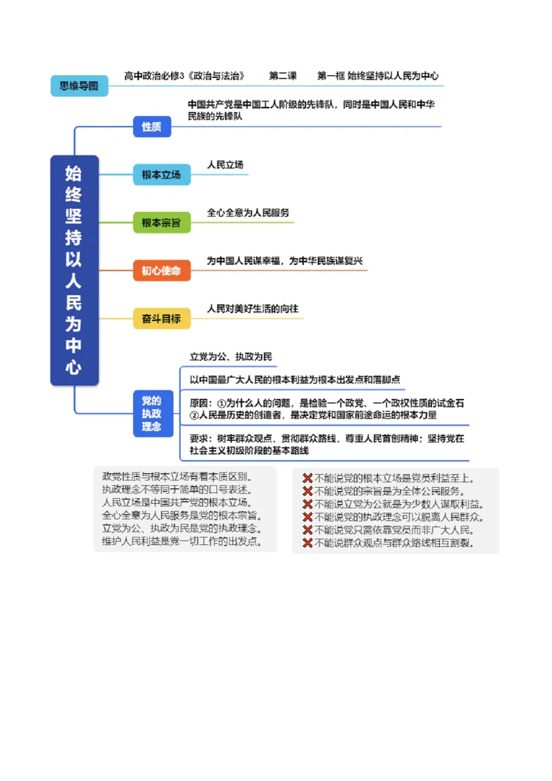 《必修3《政治与法治》（思维导图）（全国通用）_zheng治_2027年高考政治一轮_2027年高考政治一轮复习知识清单（全国通用）-G56_2027版》第4页预览
