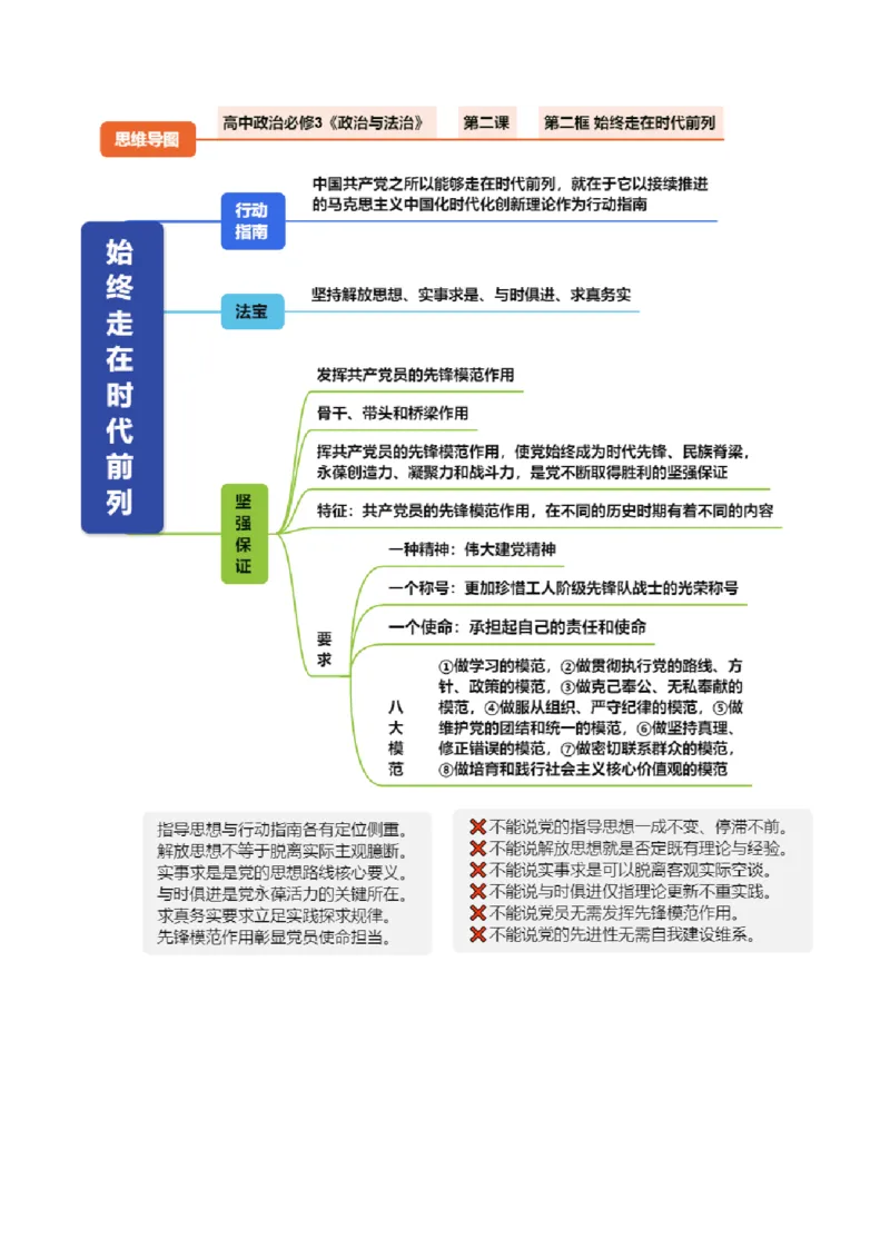 《必修3《政治与法治》（思维导图）（全国通用）_zheng治_2027年高考政治一轮_2027年高考政治一轮复习知识清单（全国通用）-G56_2027版》第5页预览