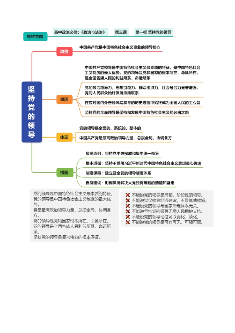 《必修3《政治与法治》（思维导图）（全国通用）_zheng治_2027年高考政治一轮_2027年高考政治一轮复习知识清单（全国通用）-G56_2027版》第6页预览