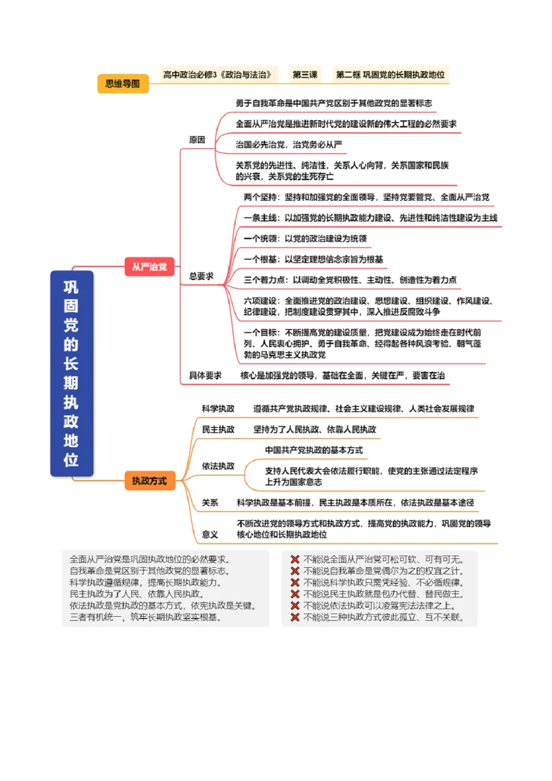 《必修3《政治与法治》（思维导图）（全国通用）_zheng治_2027年高考政治一轮_2027年高考政治一轮复习知识清单（全国通用）-G56_2027版》第7页预览
