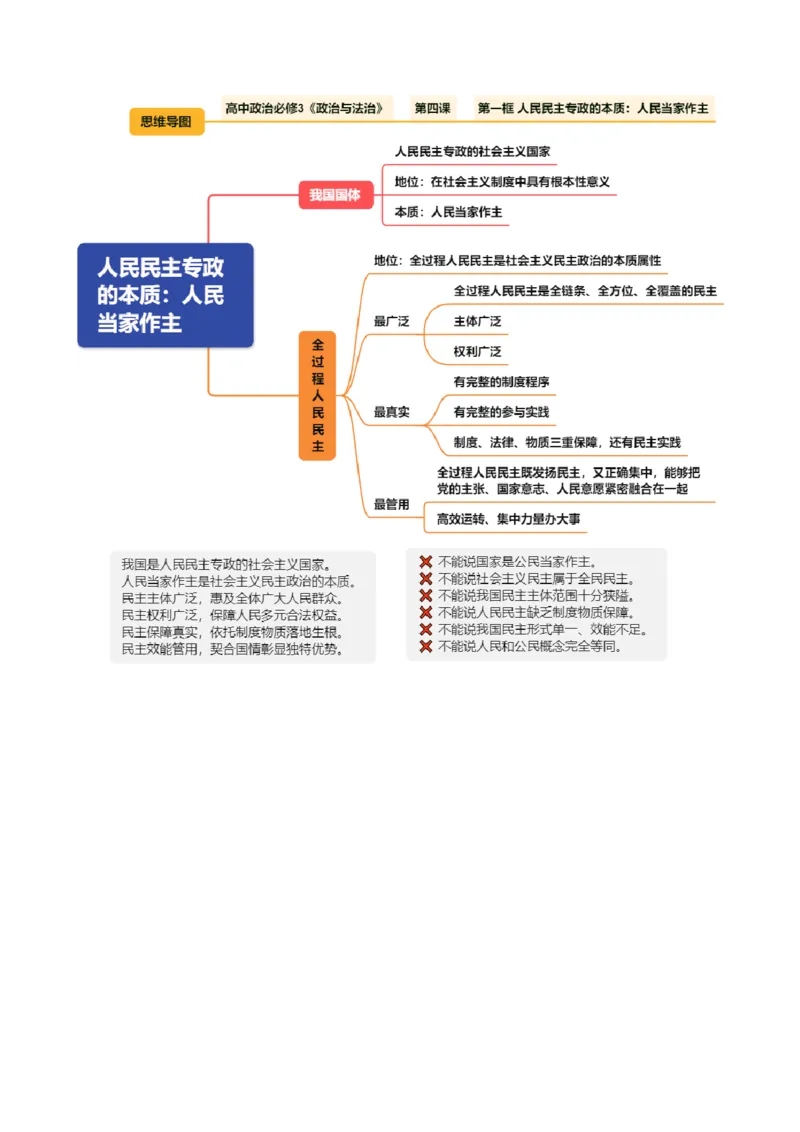 《必修3《政治与法治》（思维导图）（全国通用）_zheng治_2027年高考政治一轮_2027年高考政治一轮复习知识清单（全国通用）-G56_2027版》第8页预览