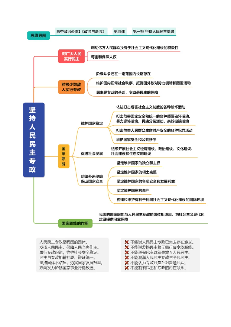 《必修3《政治与法治》（思维导图）（全国通用）_zheng治_2027年高考政治一轮_2027年高考政治一轮复习知识清单（全国通用）-G56_2027版》第9页预览