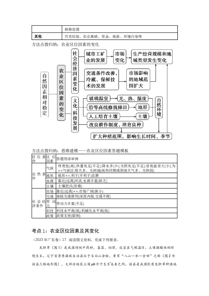 《31.高考地理一轮专题复习——农业区位因素及其变化_地理_2026年_2026年高考地理一轮专题复习专项训练-G351_资料》第8页预览