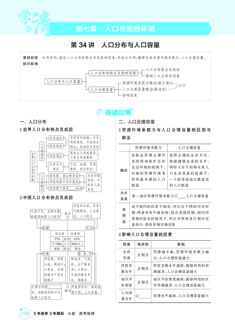 《1_第七章人口与地理环境_2026版教学资源包_202653高考总复习A版_江苏版_2026版.江苏版.选考总复习.地理.5·3A版_图书电子资源_第七章人口与地理环境_2_精讲册PDF》第1页预览