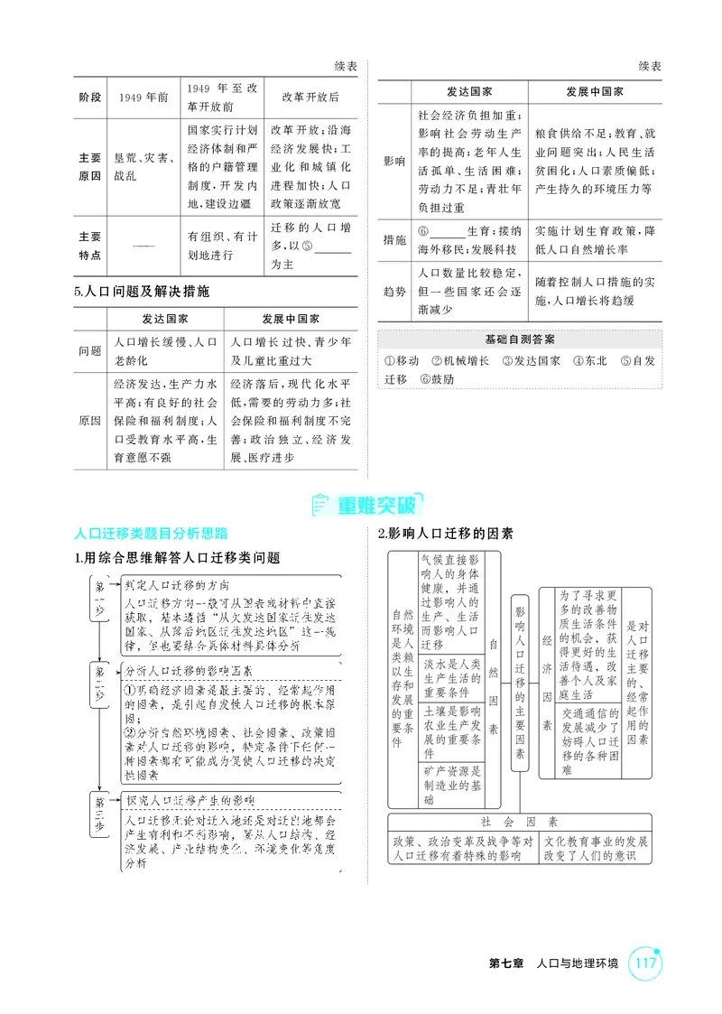 《1_第七章人口与地理环境_2026版教学资源包_202653高考总复习A版_江苏版_2026版.江苏版.选考总复习.地理.5·3A版_图书电子资源_第七章人口与地理环境_2_精讲册PDF》第4页预览