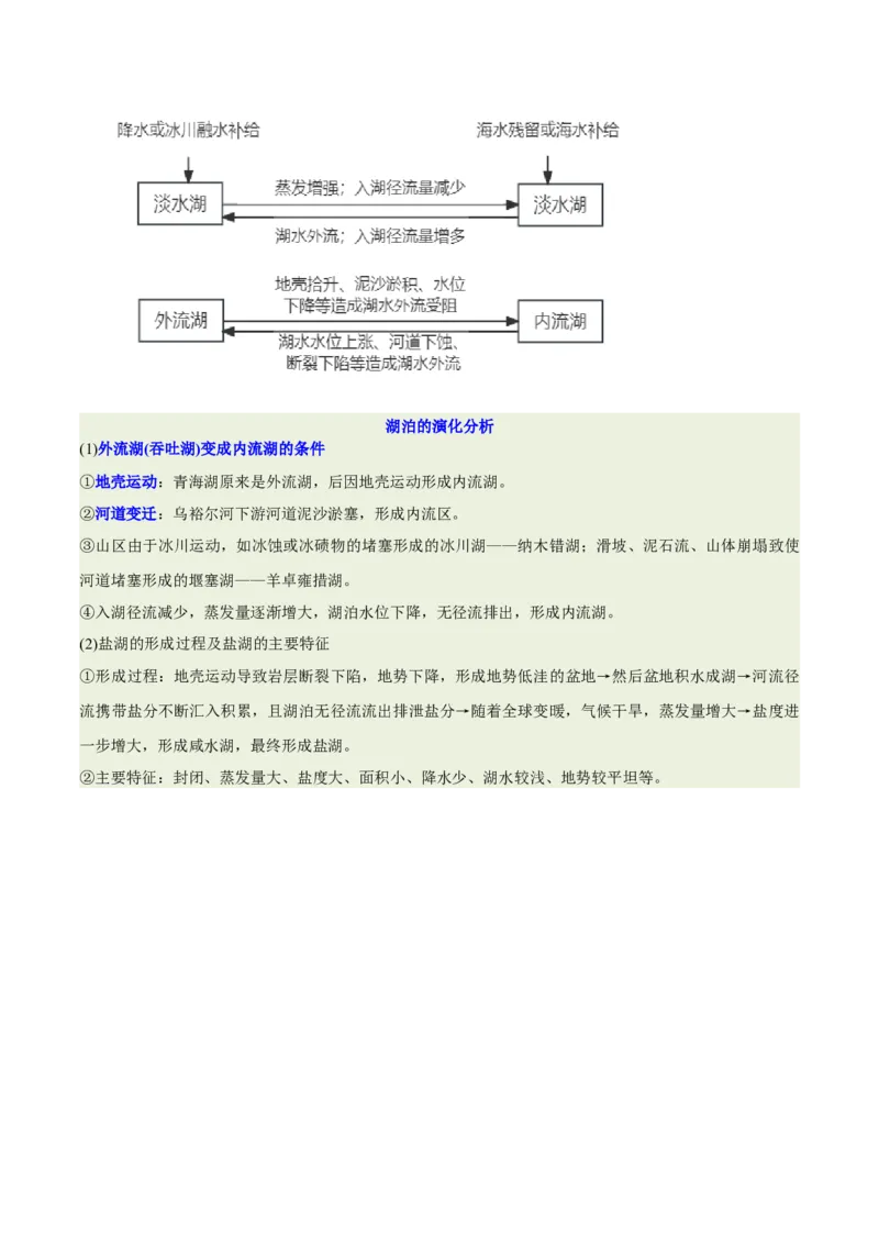 《专题12湖泊演化与人类活动（重难专练）（全国通用）（教师版）_地理_2026年-地理高考专项复习_2026年高考地理重难点讲义专练（新高考通用）-G102_2026版》第4页预览