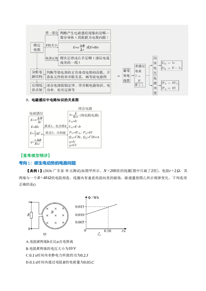 《专题强化：电磁感应中的电路和图像问题（举一反三讲义）（学生版）_地理_2027年高考地理一轮_2027年高考物理举一反三系列（新高考通用）-G249_资料_2027版》第5页预览