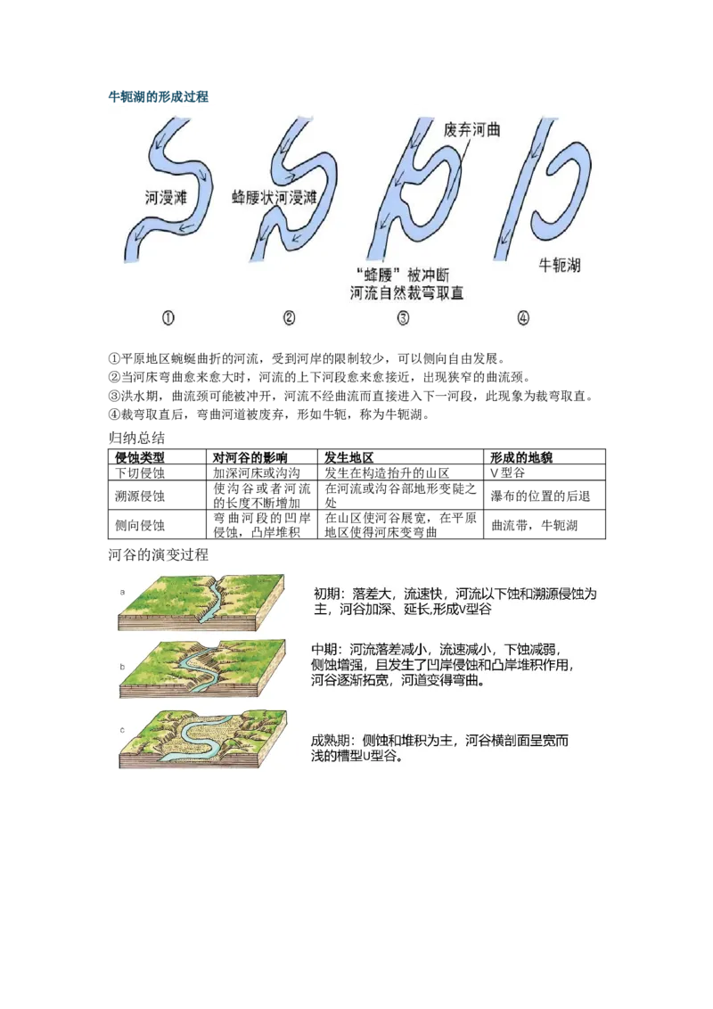 《21.高考地理一轮专题复习——流水地貌的发育_地理_2026年_2026年高考地理一轮专题复习专项训练-G351_资料》第10页预览