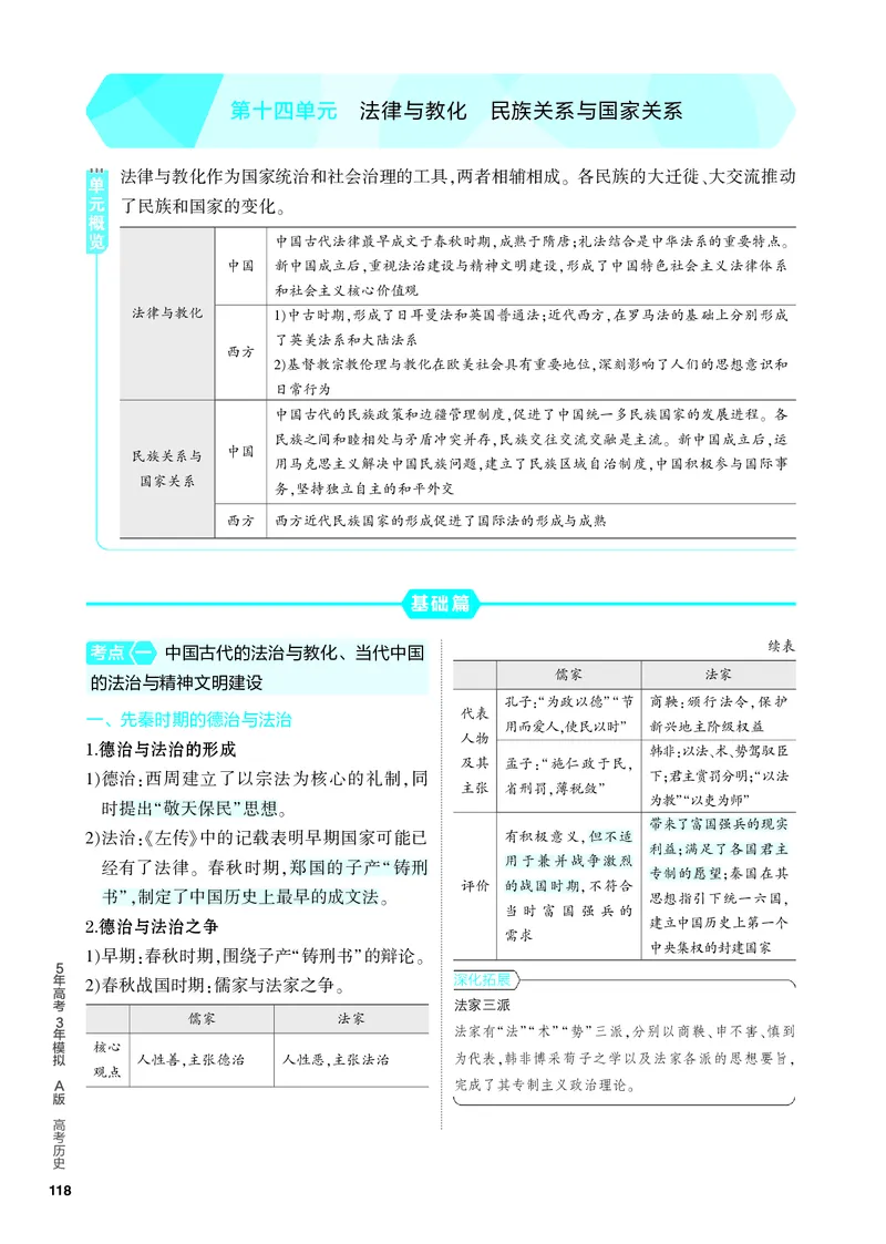 《2_知识讲解-14-第十四单元　法律与教化　民族关系与国家关系_2024版教学资源包_2024版.新高考版历史.5·3A版_14_第十四单元法律与教化民族关系与国家关系_4_PDF教参电子书》第1页预览