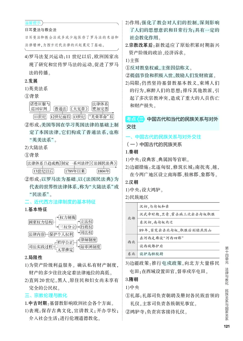 《2_知识讲解-14-第十四单元　法律与教化　民族关系与国家关系_2024版教学资源包_2024版.新高考版历史.5·3A版_14_第十四单元法律与教化民族关系与国家关系_4_PDF教参电子书》第4页预览