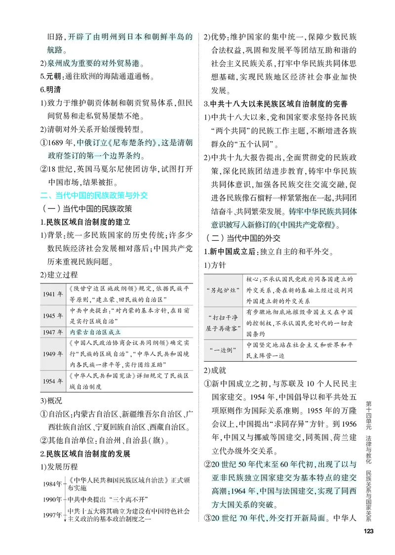 《2_知识讲解-14-第十四单元　法律与教化　民族关系与国家关系_2024版教学资源包_2024版.新高考版历史.5·3A版_14_第十四单元法律与教化民族关系与国家关系_4_PDF教参电子书》第6页预览