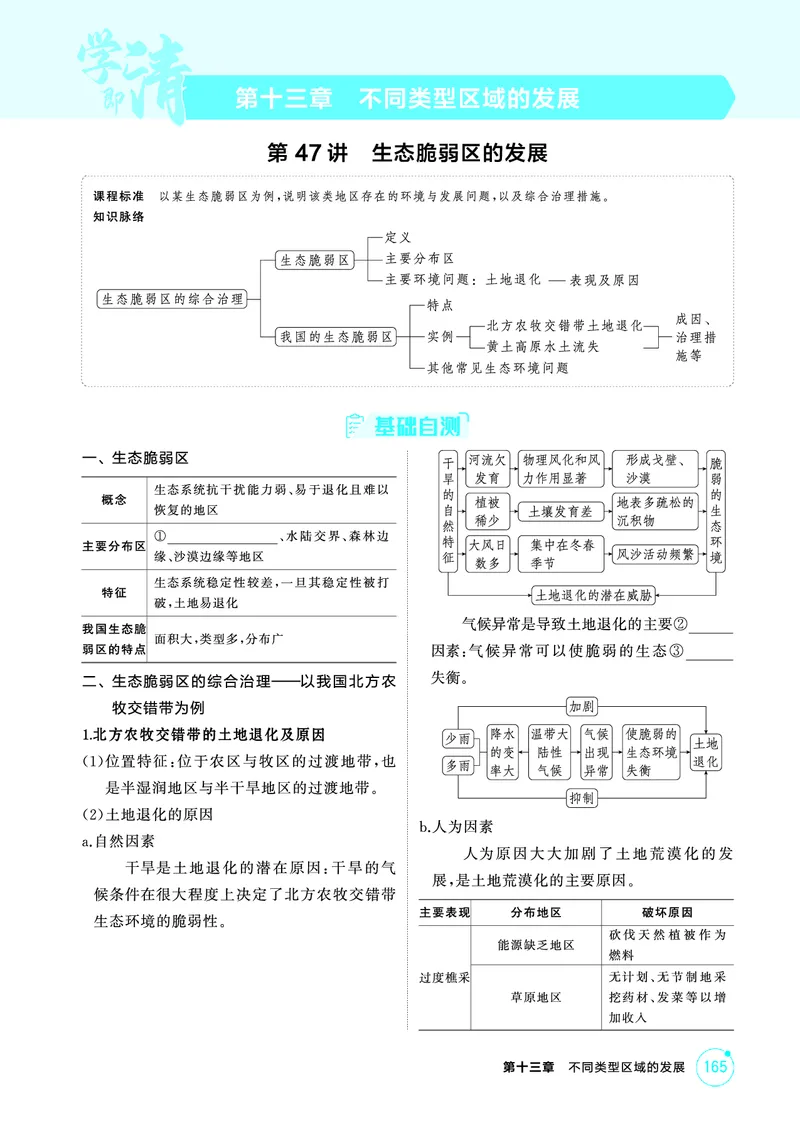 《1_第十三章　不同类型区域的发展_2026版教学资源包_202653高考总复习A版_山东版_2026版.山东版.选考总复习.地理.5·3A版_第十三章不同类型区域的发展_2_精讲册PDF》第1页预览