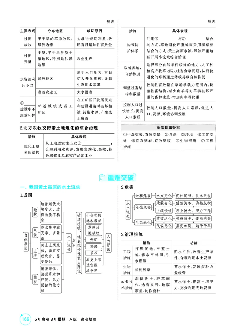 《1_第十三章　不同类型区域的发展_2026版教学资源包_202653高考总复习A版_山东版_2026版.山东版.选考总复习.地理.5·3A版_第十三章不同类型区域的发展_2_精讲册PDF》第2页预览