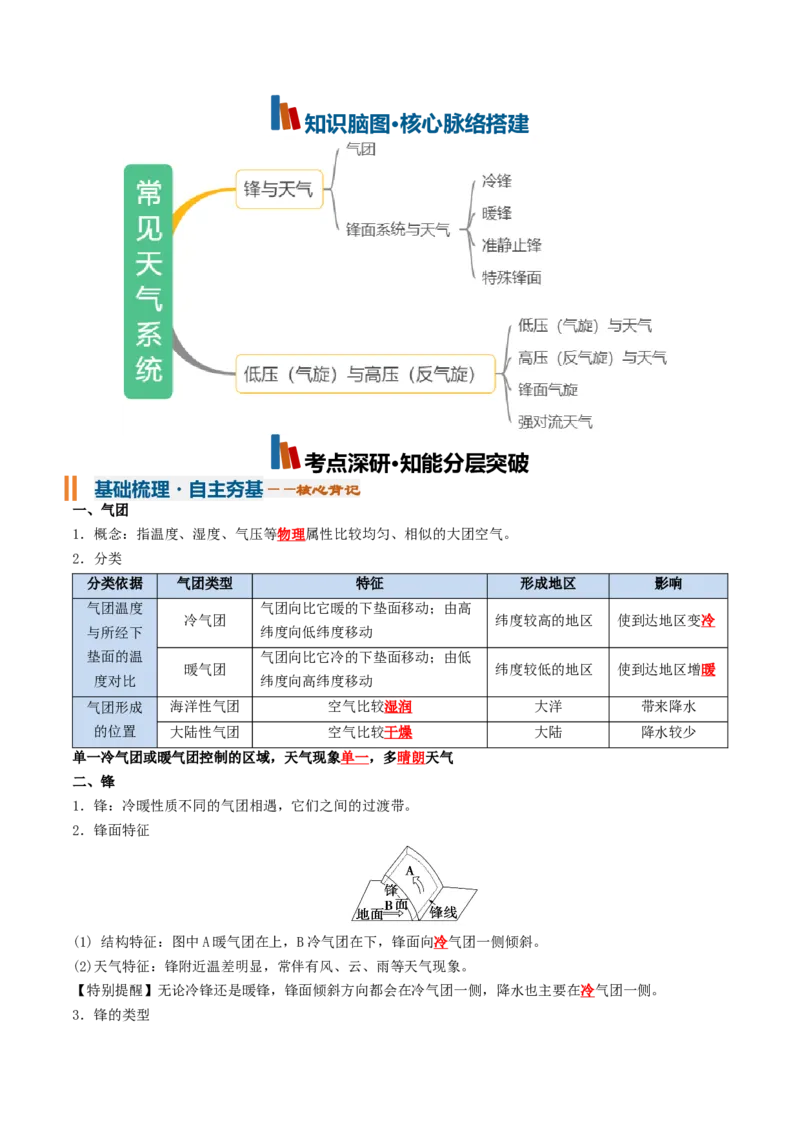 《专题06常见天气系统（知识清单）（全国通用）（教师版）_地理_2027年高考地理一轮_2027年高考地理一轮复习知识清单（全国通用）-G56_2027版》第2页预览