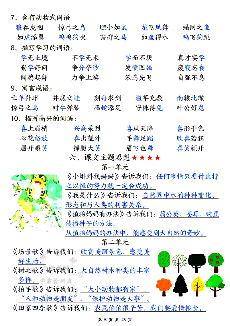 《二上语文期末复习考点提纲SY_2年级上册同步教辅_2上-语文_二上语文-核心考点》第5页预览