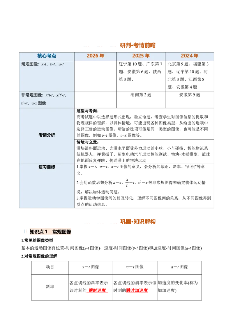 《专题01运动学图像问题（专项训练）（安徽专用）（教师版）_地理_2027年高考地理一轮_2027年高考物理一轮课件+讲义+练习（安徽专用）-G326_2027版》第2页预览