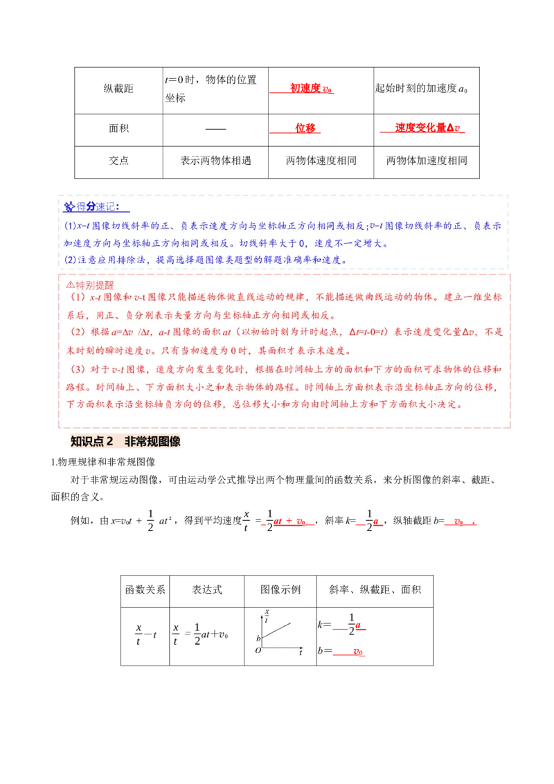 《专题01运动学图像问题（专项训练）（安徽专用）（教师版）_地理_2027年高考地理一轮_2027年高考物理一轮课件+讲义+练习（安徽专用）-G326_2027版》第3页预览