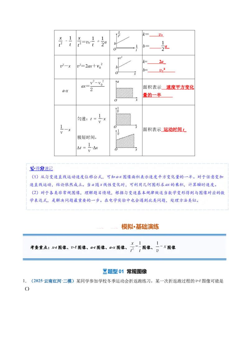 《专题01运动学图像问题（专项训练）（安徽专用）（教师版）_地理_2027年高考地理一轮_2027年高考物理一轮课件+讲义+练习（安徽专用）-G326_2027版》第4页预览