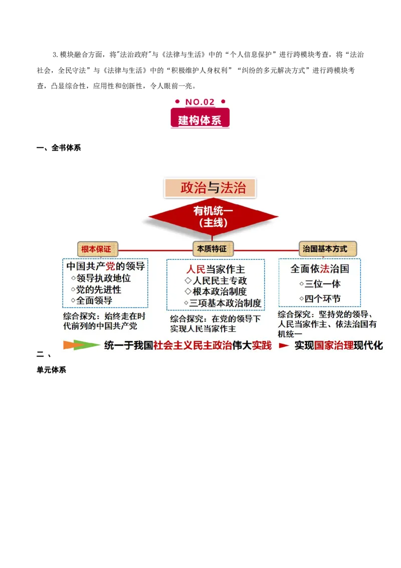《专题六全面依法治国讲义（教师版）_zheng治_2026年-政治高考二轮复习_12026年高考政治二轮复习讲义（全国通用）》第2页预览