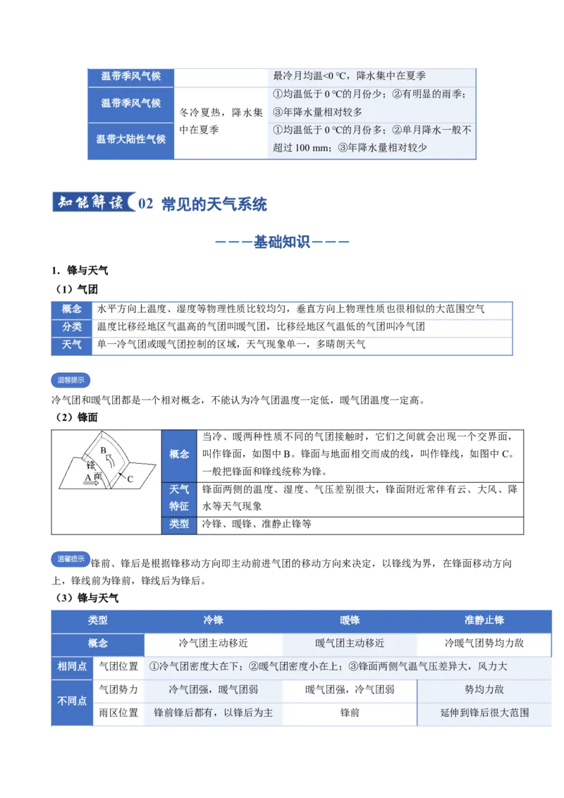 《专题03地球上的大气（二）（知识清单）（全国通用）（学生版）_地理_2026年_2026年高考地理一轮复习知识清单（全国通用）-G56_2026版》第9页预览