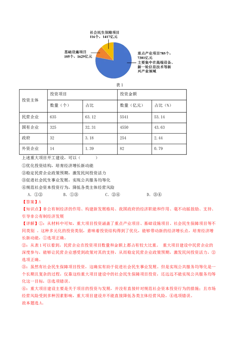 《专题03经济发展与社会进步（全国通用）（教师版）_zheng治_2026年-政治高考专项复习_2025年高考政治和模拟题分类汇编（全国通用）-G70》第5页预览