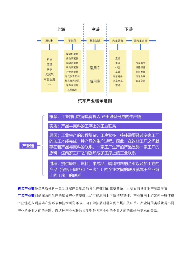 《专题26工业生产模式和产业结构升级（重难专练）（全国通用浙江专用）（教师版）_地理_2026年-地理高考专项复习_2026年高考地理重难点讲义专练（新高考通用）-G102_2026版》第4页预览