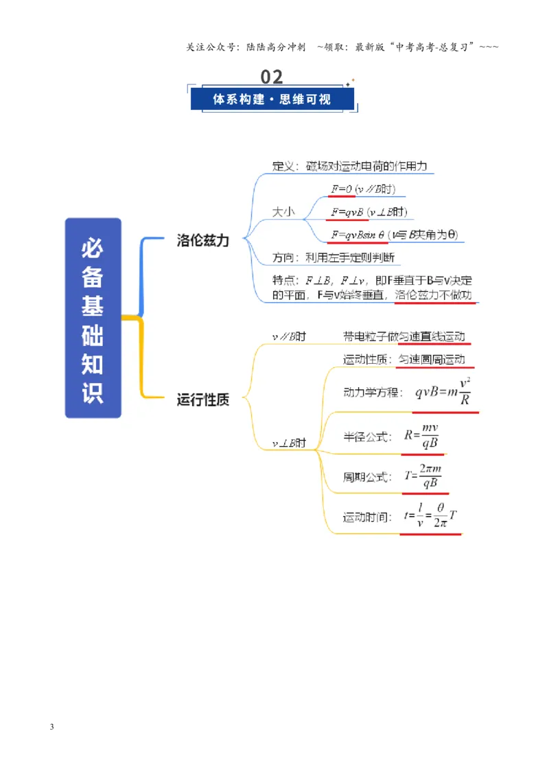 《第47讲带电粒子在磁场中的运动（复习讲义）（全国通用）（教师版）_04-物理-高考总复习_一轮复习_2026年-物理高考一轮复习_2026年高考物理一轮复习讲义+练习+课件（新教材新高考）-G55》第3页预览