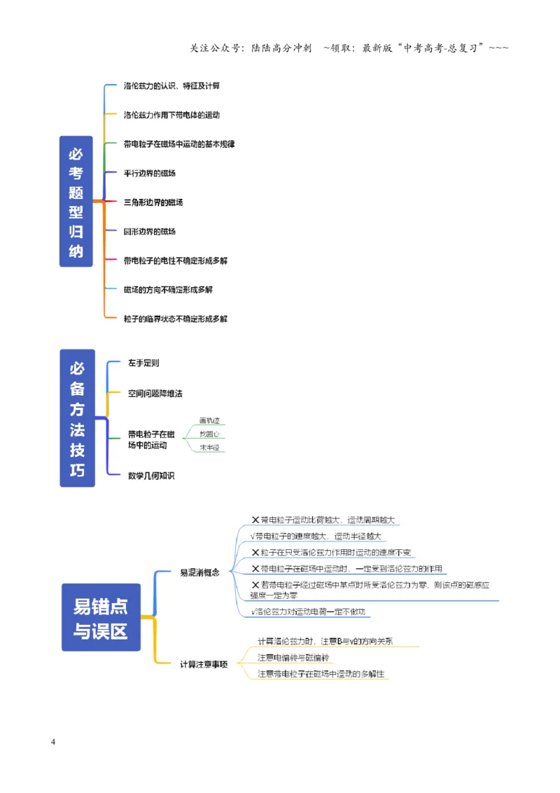 《第47讲带电粒子在磁场中的运动（复习讲义）（全国通用）（教师版）_04-物理-高考总复习_一轮复习_2026年-物理高考一轮复习_2026年高考物理一轮复习讲义+练习+课件（新教材新高考）-G55》第4页预览