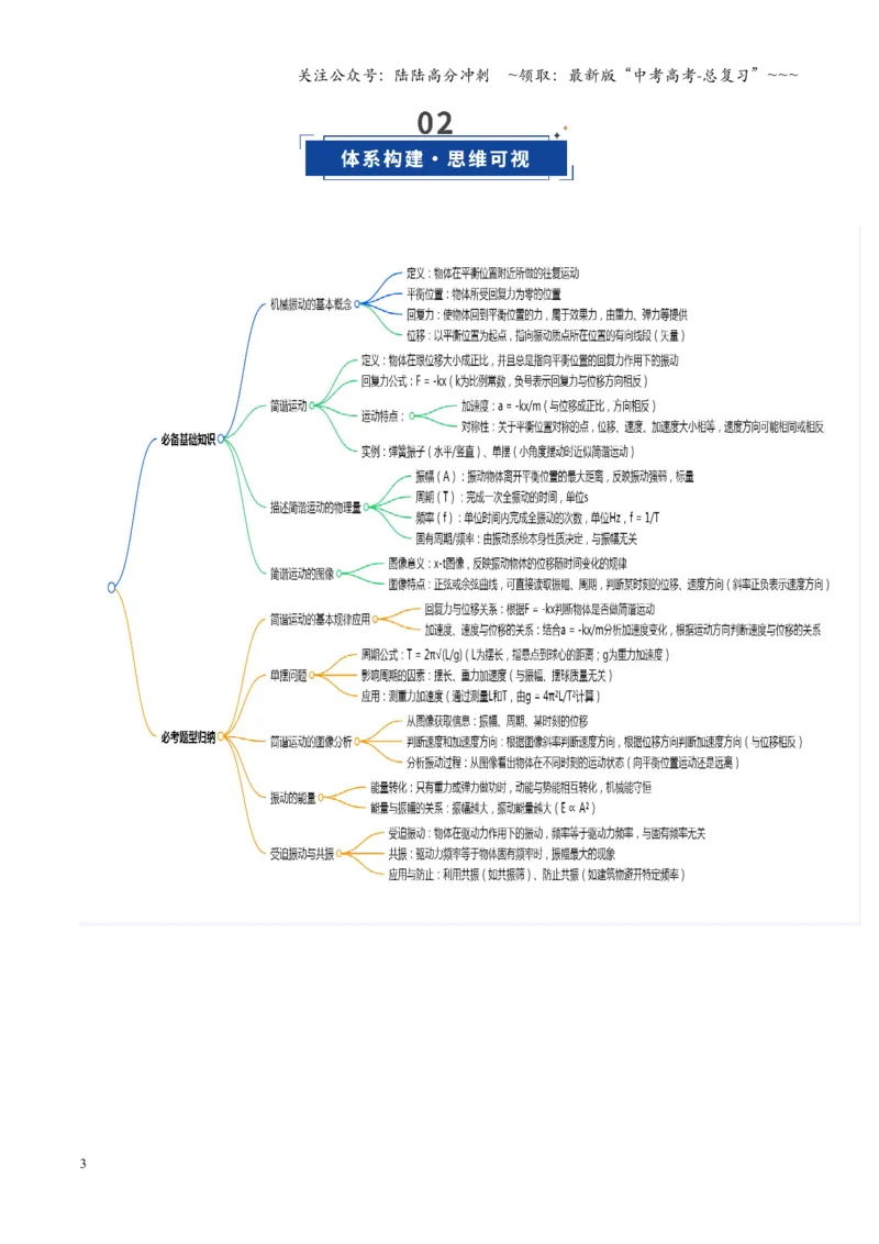 《第43讲机械振动（复习讲义）（福建专用）（学生版）_04-物理-高考总复习_一轮复习_2026年-物理高考一轮复习_2026年高考物理一轮课件+讲义+练习（福建专用）-G328》第3页预览