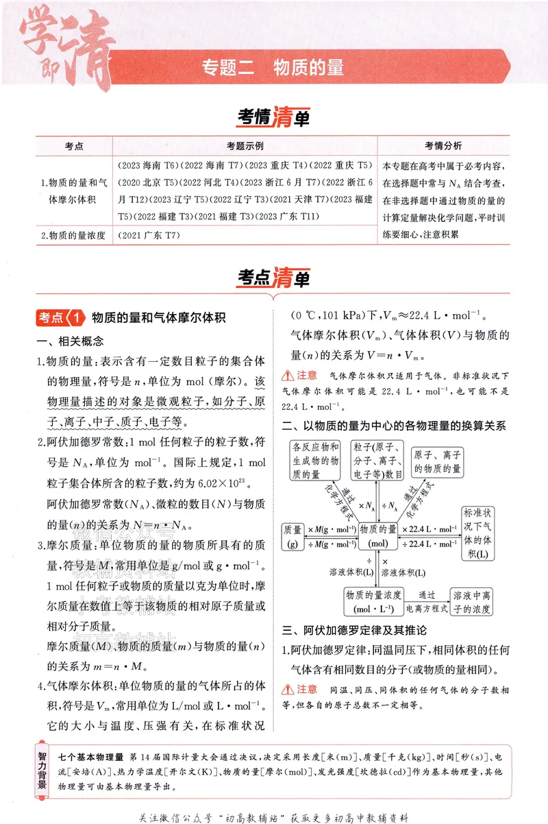 《2025A版5年高考3年模拟高考化学讲解册_2025A版53高考总复习学生用书》第10页预览