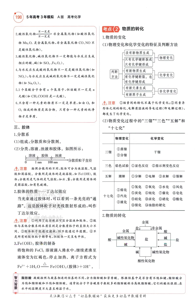 《2025A版5年高考3年模拟高考化学讲解册_2025A版53高考总复习学生用书》第6页预览