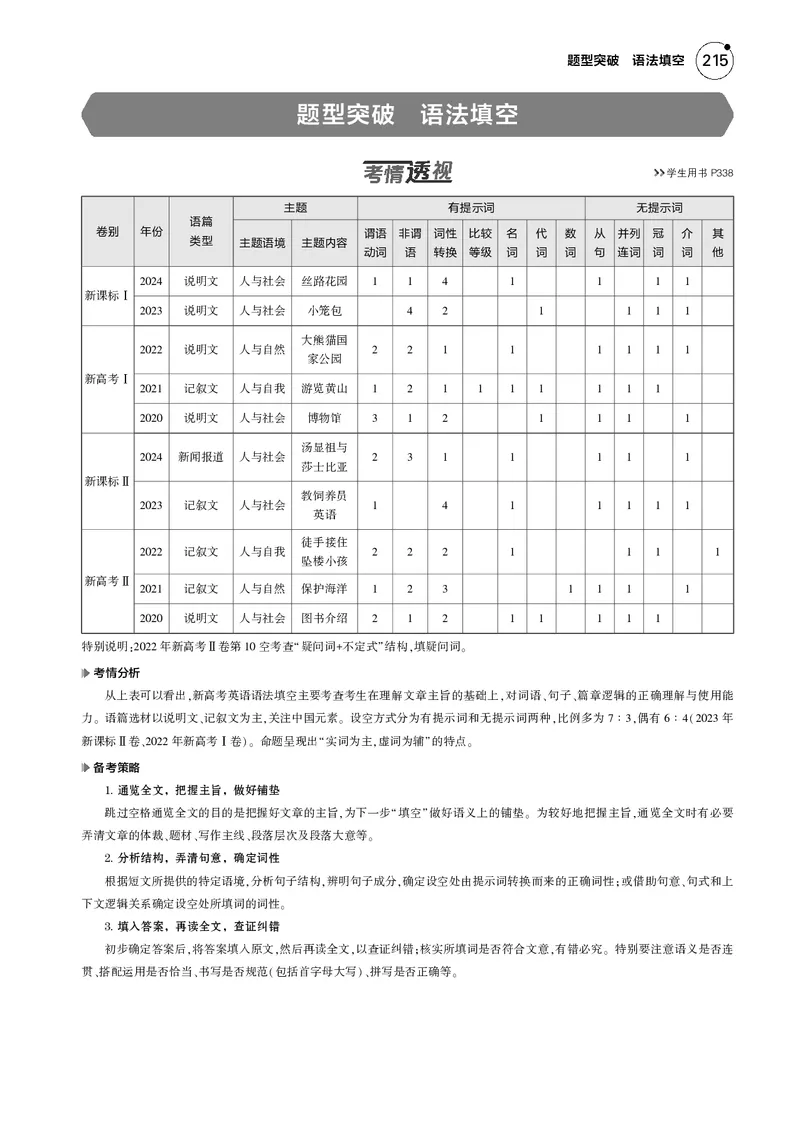 《1_题型突破　语法填空_2025版教学资源包_（总复习系列）2025版《5年高考3年模拟》新高考版B版（⭐全科）_2025版.新高考新教材版.高考总复习.英语.5·3B版_语法册（含语法填空）》第1页预览