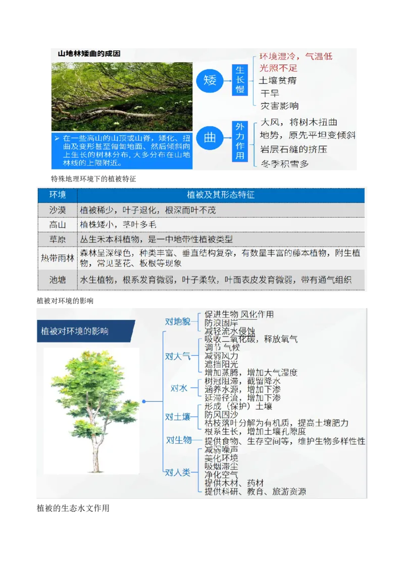 《专题18生物与环境（重难专练）（全国通用）（学生版）_地理_2026年-地理高考专项复习_2026年高考地理重难点讲义专练（新高考通用）-G102_2026版》第4页预览