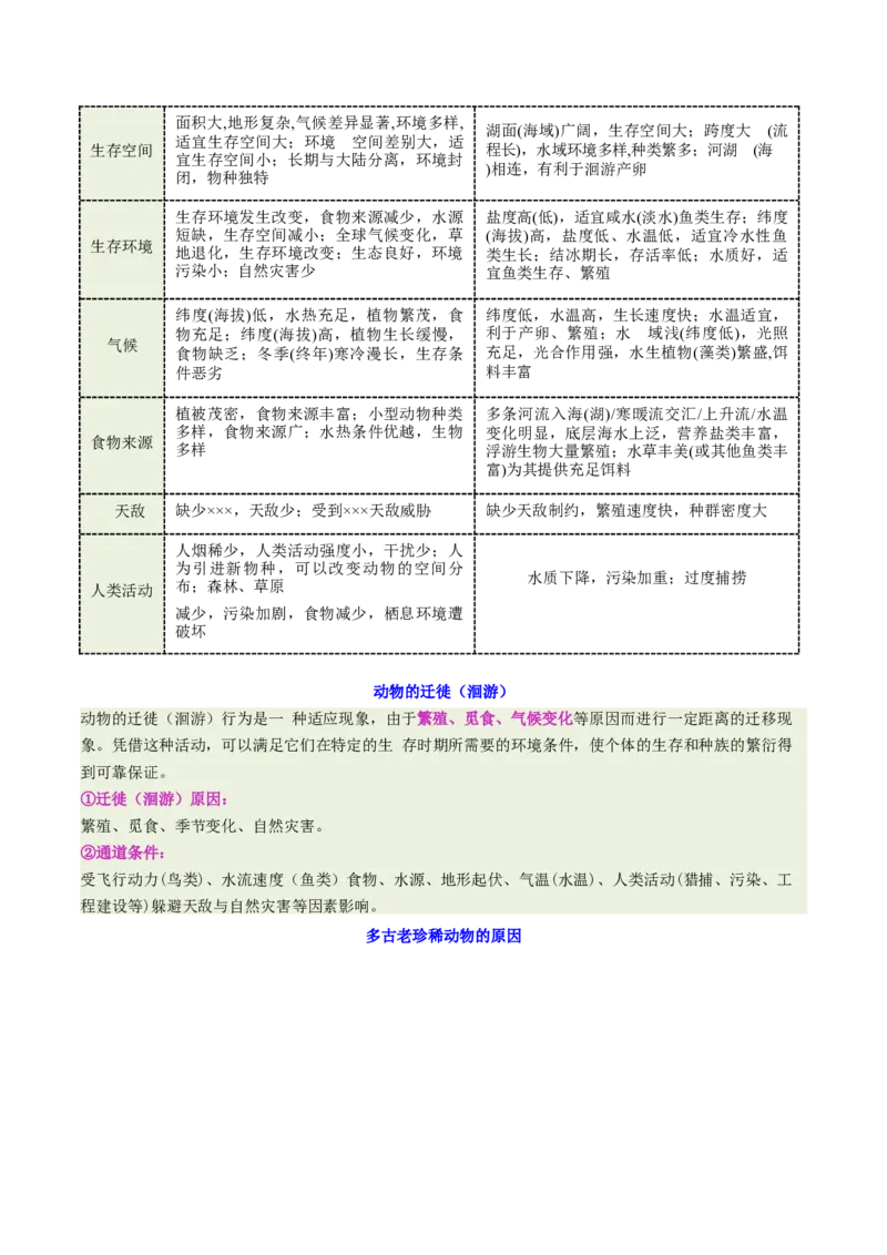 《专题18生物与环境（重难专练）（全国通用）（学生版）_地理_2026年-地理高考专项复习_2026年高考地理重难点讲义专练（新高考通用）-G102_2026版》第6页预览