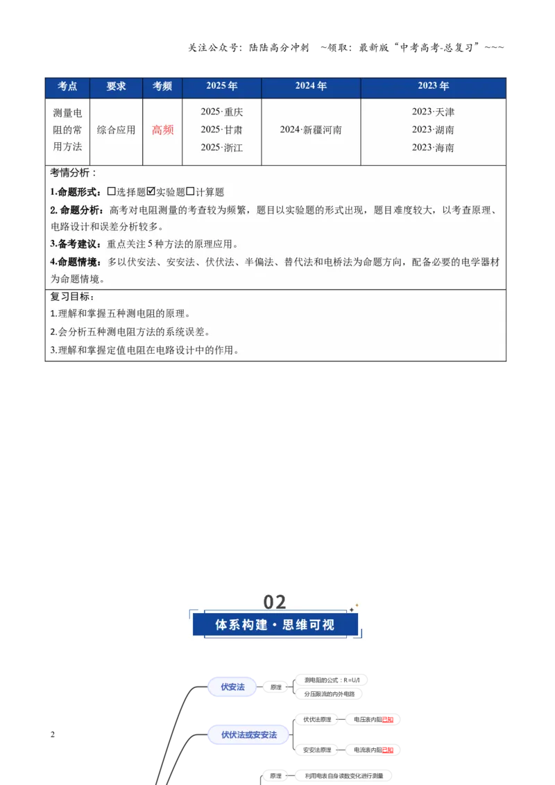 《第45讲创新思维测量电阻常用的5种方法及定值电阻的妙用（复习讲义）（全国通用）（教师版）_04-物理-高考总复习_一轮复习_2026年-物理高考一轮复习_2026版_第十章恒定电流》第2页预览
