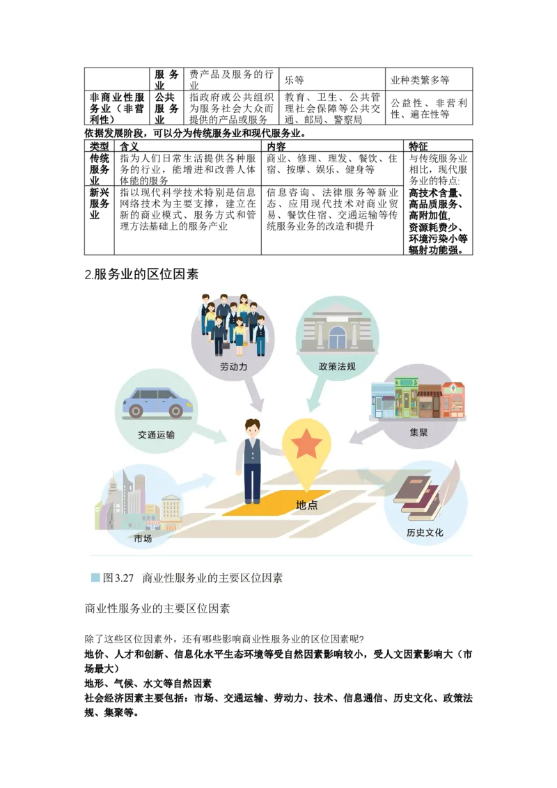 《33.高考地理一轮专题复习——服务业区位因素及其变化_地理_2026年_2026年高考地理一轮专题复习专项训练-G351_资料》第4页预览