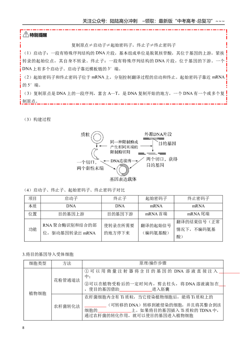 《第42讲基因工程以及生物技术的安全性和伦理问题（知识清单）（全国通用）（学生版）_06-生物-高考总复习_一轮复习_2026年-生物高考一轮复习_2026版》第8页预览