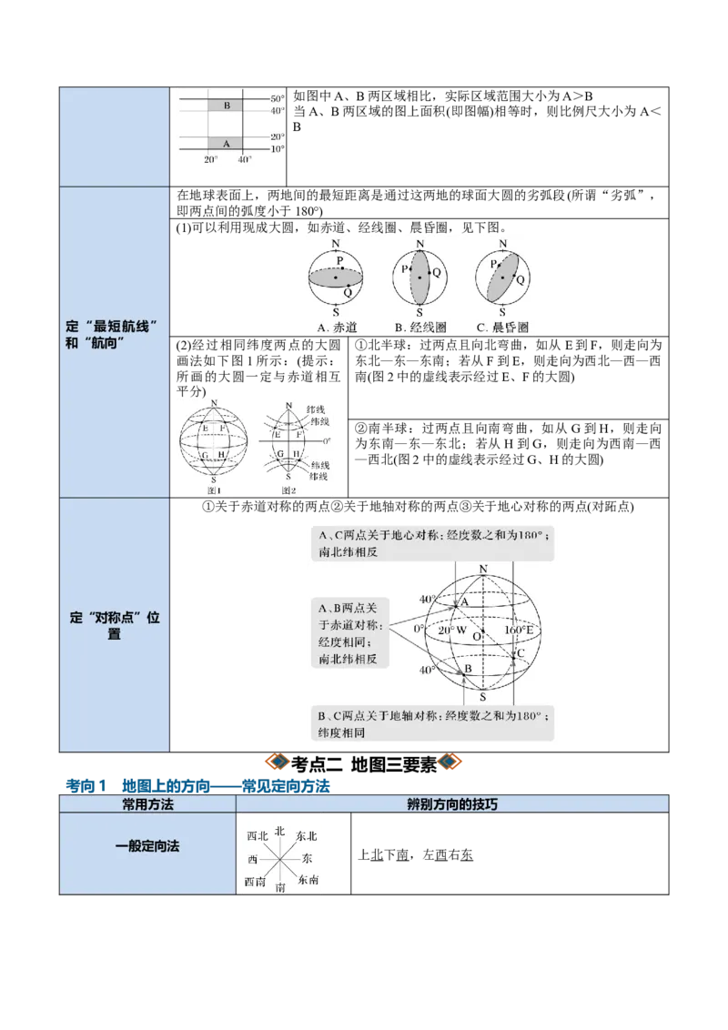 《专题01地球与地图（知识清单）（全国通用）（学生版）_地理_2027年高考地理一轮_2027年高考地理一轮复习讲义+练习+课件（新教材新高考）-G55_2027版》第5页预览