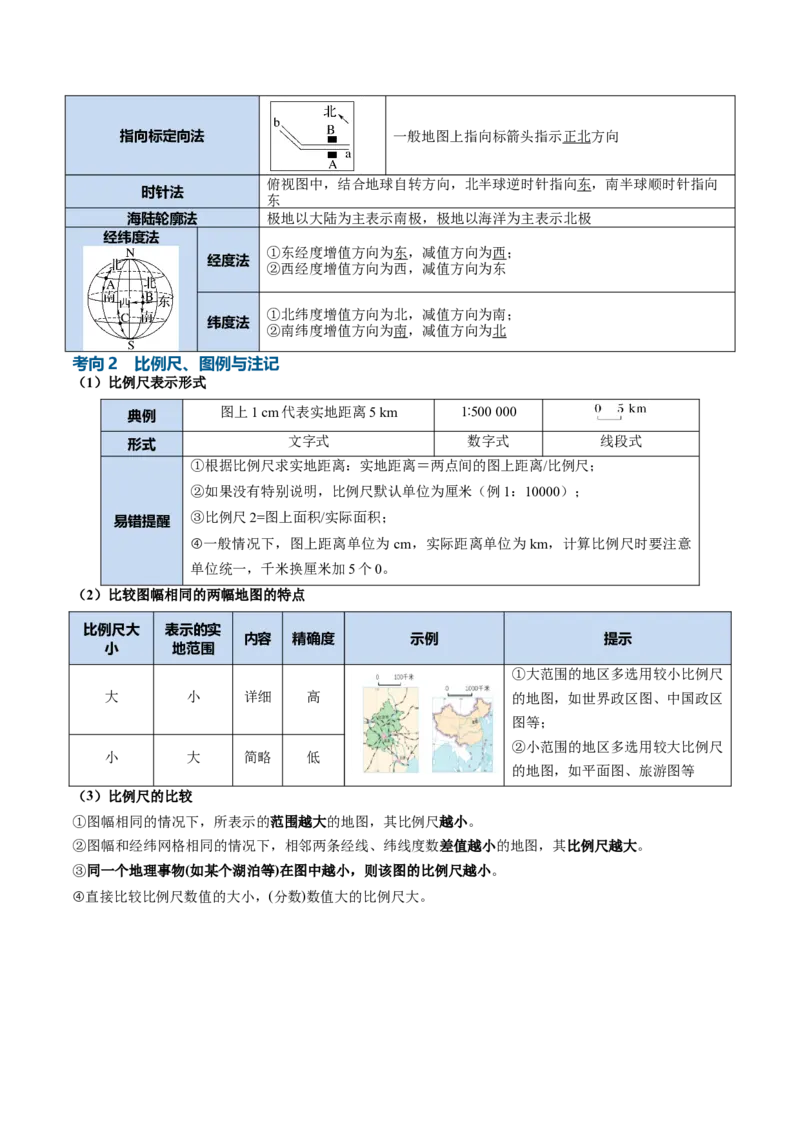《专题01地球与地图（知识清单）（全国通用）（学生版）_地理_2027年高考地理一轮_2027年高考地理一轮复习讲义+练习+课件（新教材新高考）-G55_2027版》第6页预览