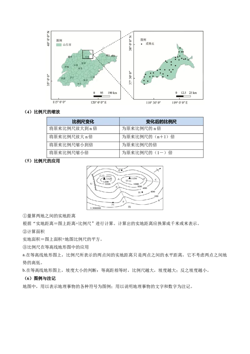 《专题01地球与地图（知识清单）（全国通用）（学生版）_地理_2027年高考地理一轮_2027年高考地理一轮复习讲义+练习+课件（新教材新高考）-G55_2027版》第7页预览